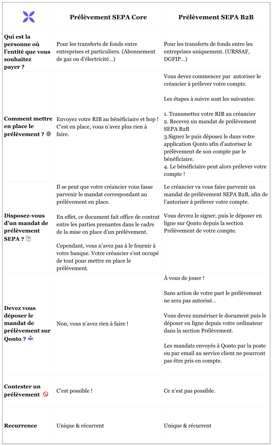 Les prélèvements SEPA inter-entreprise